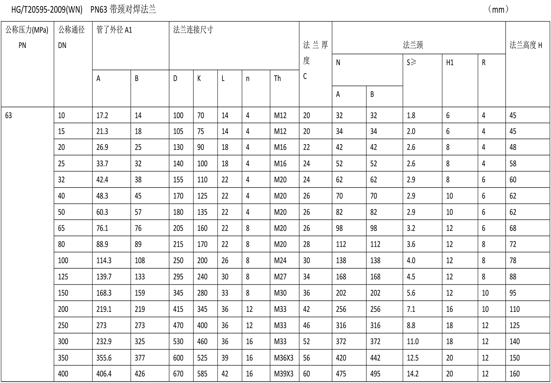 化工閥法蘭技術參數(shù)-15.jpg