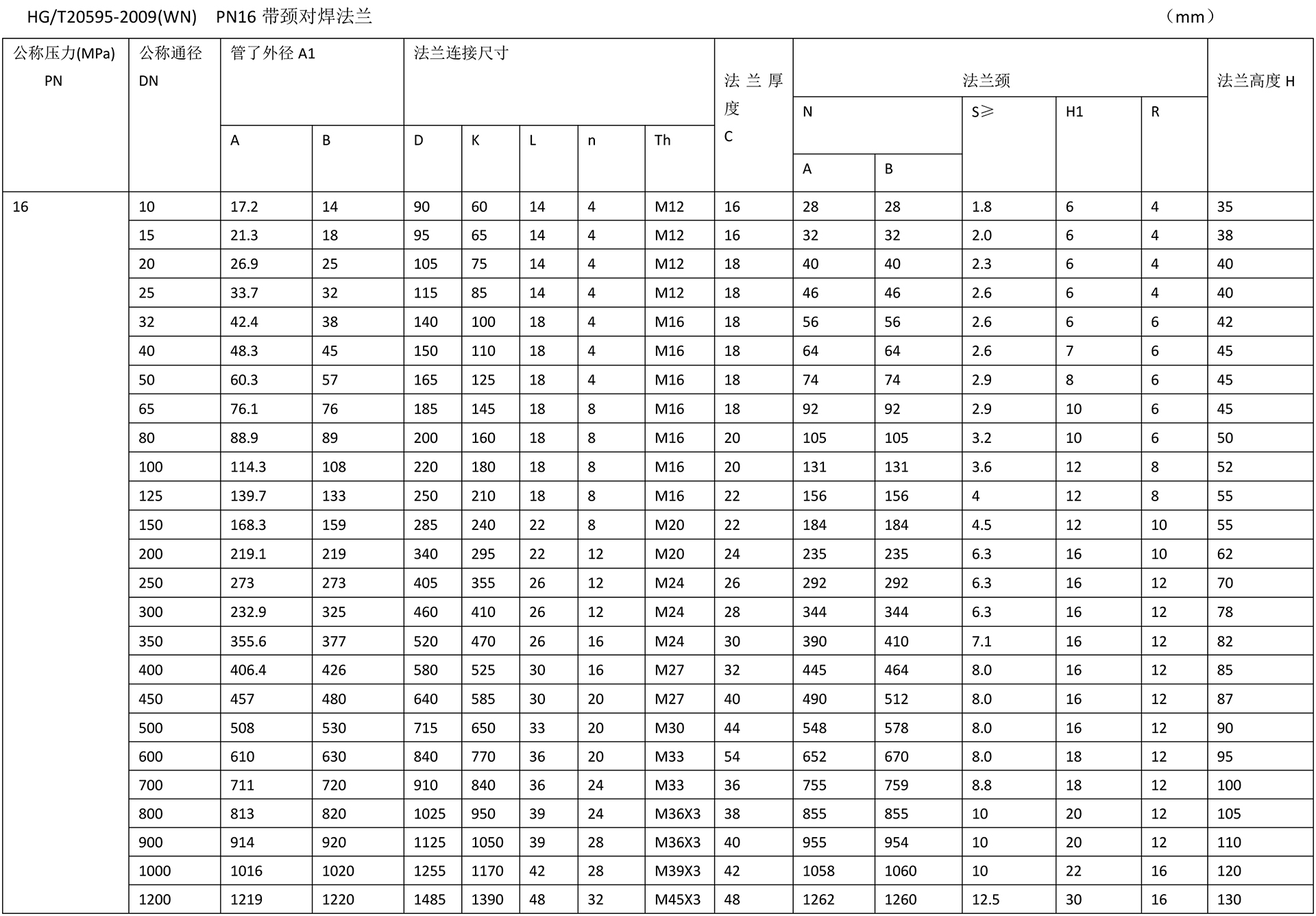 化工閥法蘭技術參數(shù)-12.jpg