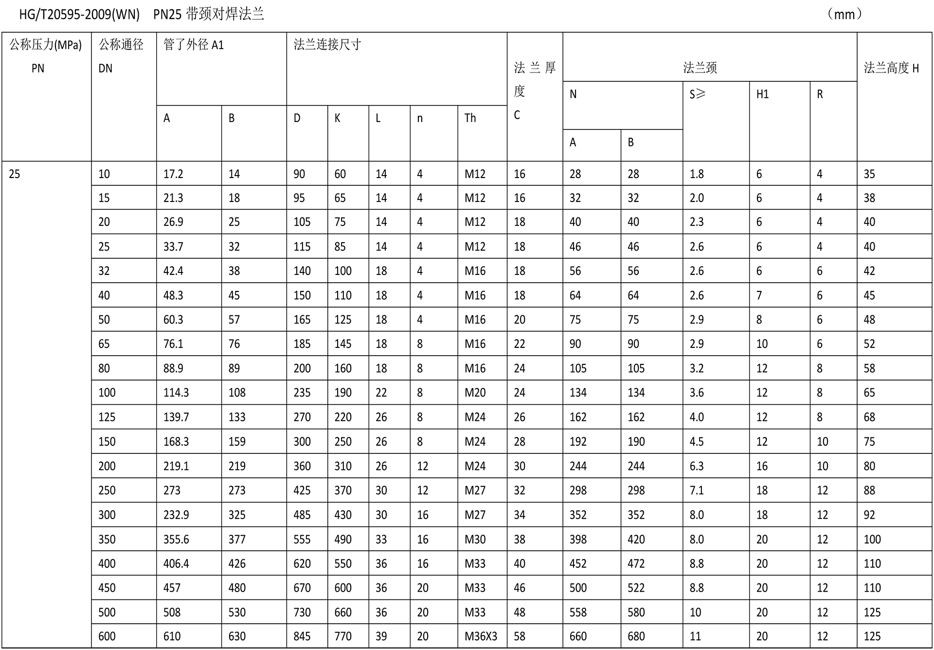 化工閥法蘭技術參數(shù)-13.jpg