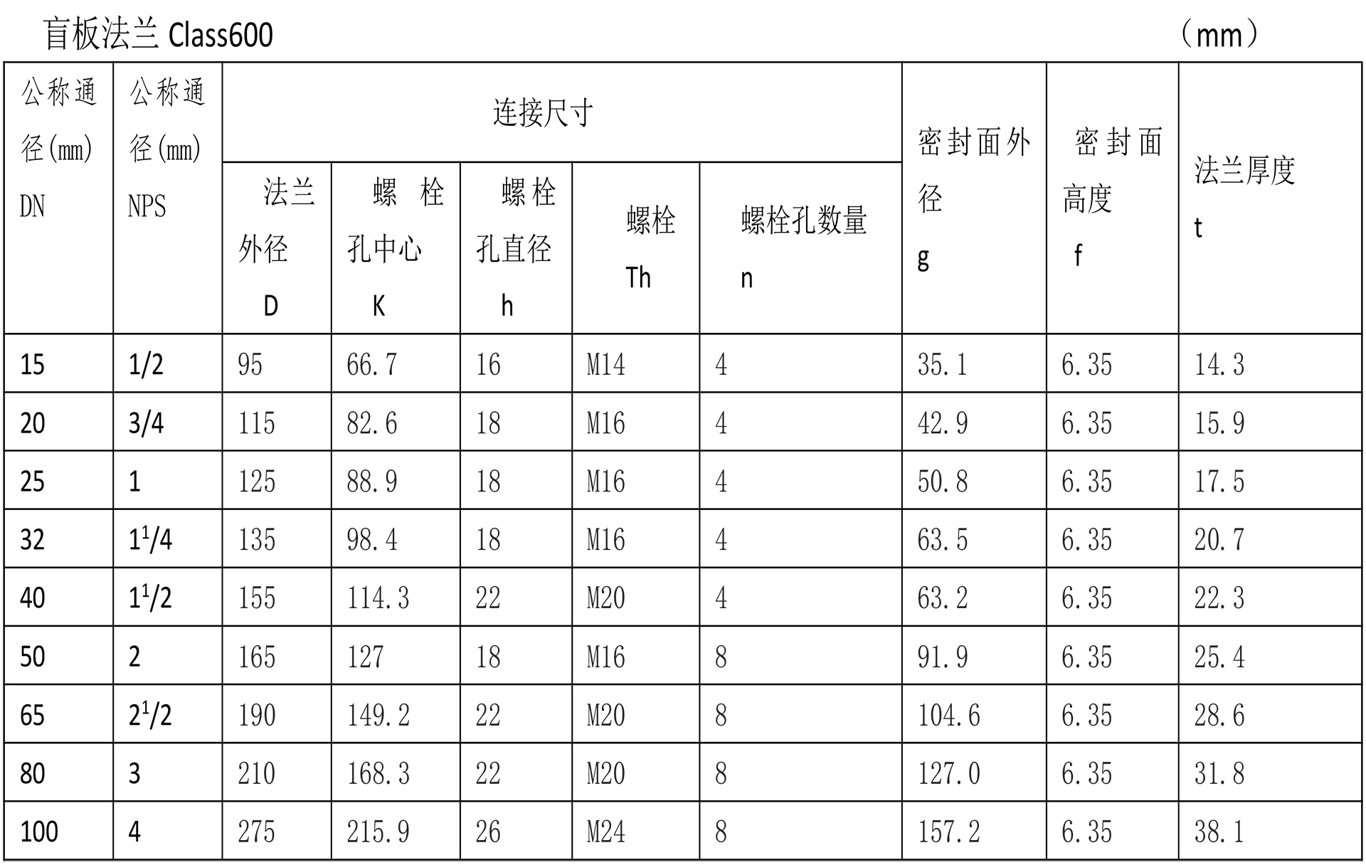美標法蘭技術參數-11.jpg