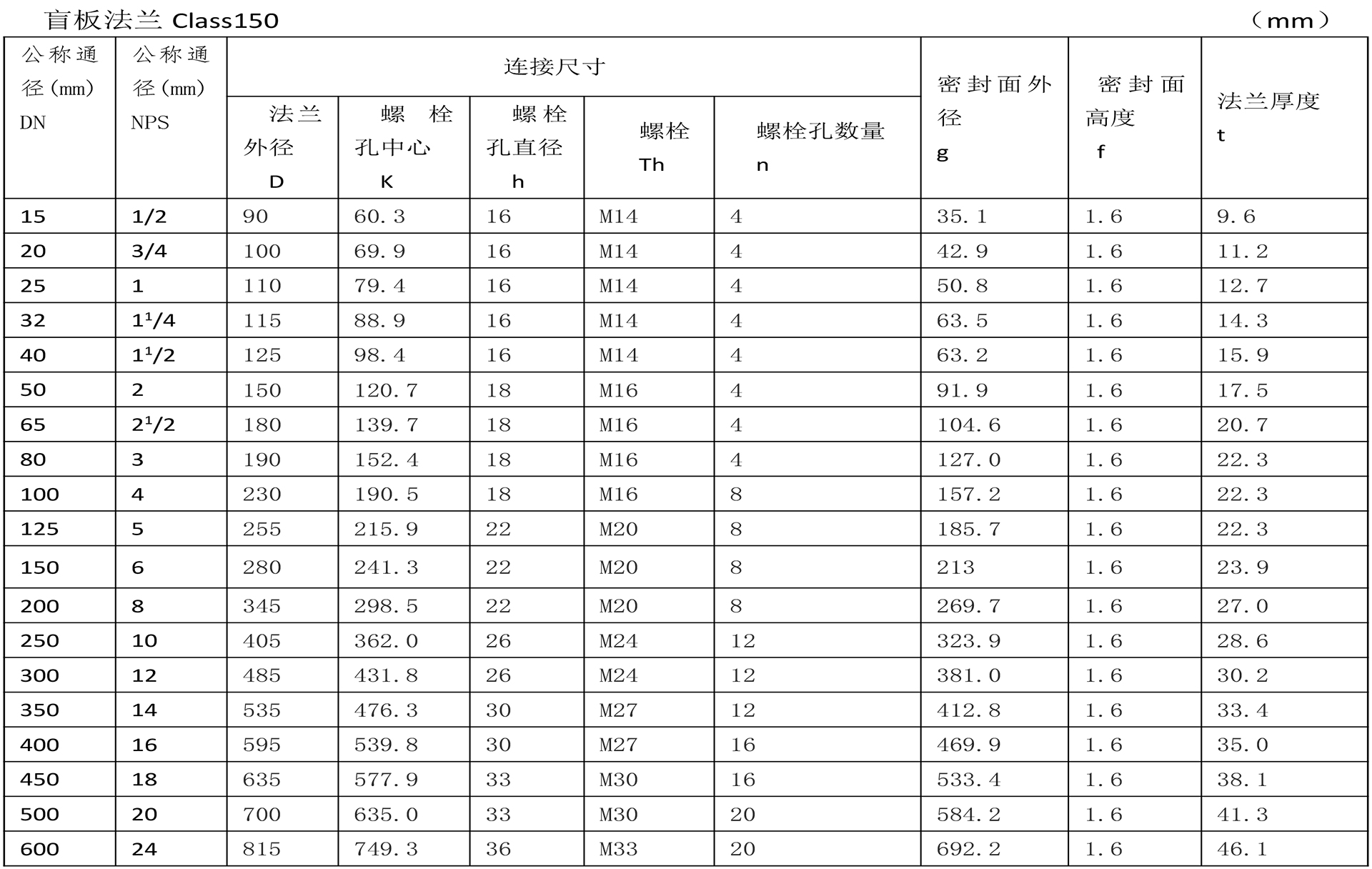 美標法蘭技術參數-9.jpg