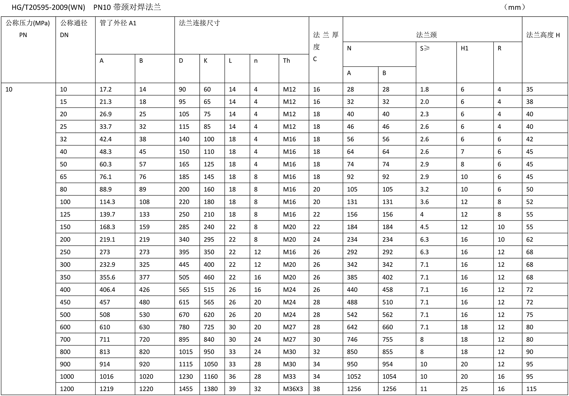 化工閥法蘭技術參數(shù)-11.jpg